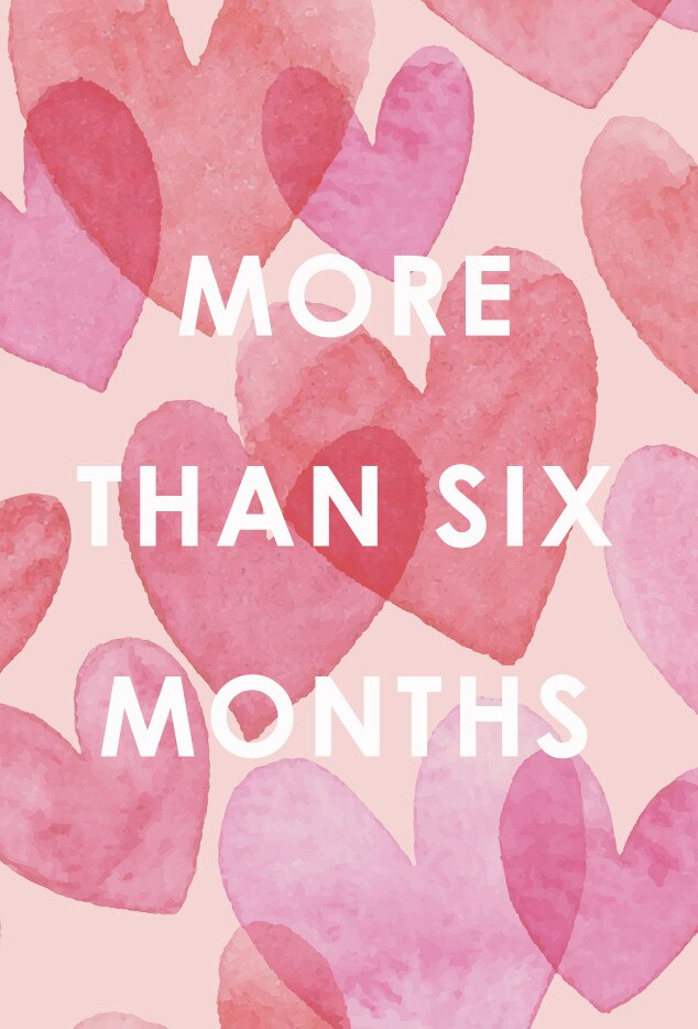 E-comm: Valentines Day Gifts Based on How Long You've Been Dating