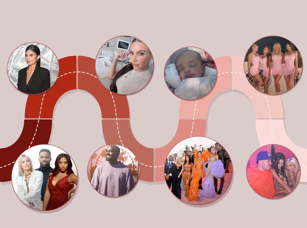 Keeping Up: Your Guide to Everything That Happened to the Kardashians in 2019