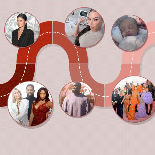 Your Guide To Everything That Happened To The Kardashians In 2019 E News 