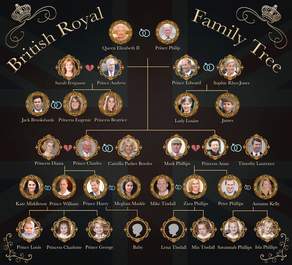 How Prince Harry And Meghan Markle S Baby Boy Fits Into Great Britain S   Rs 1024x931 190405121040 1024 British Royal Family Tree 