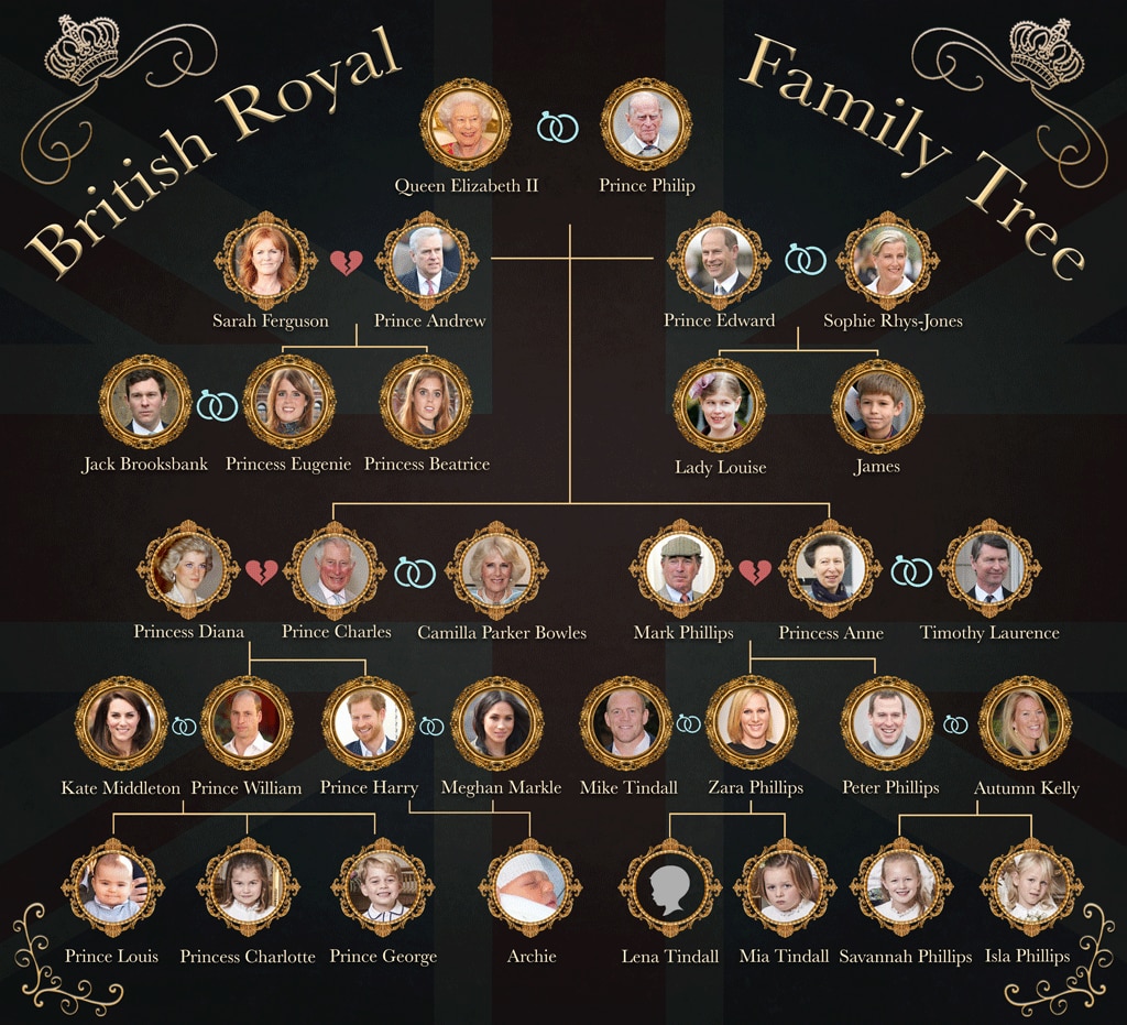 queen victoria in family tree