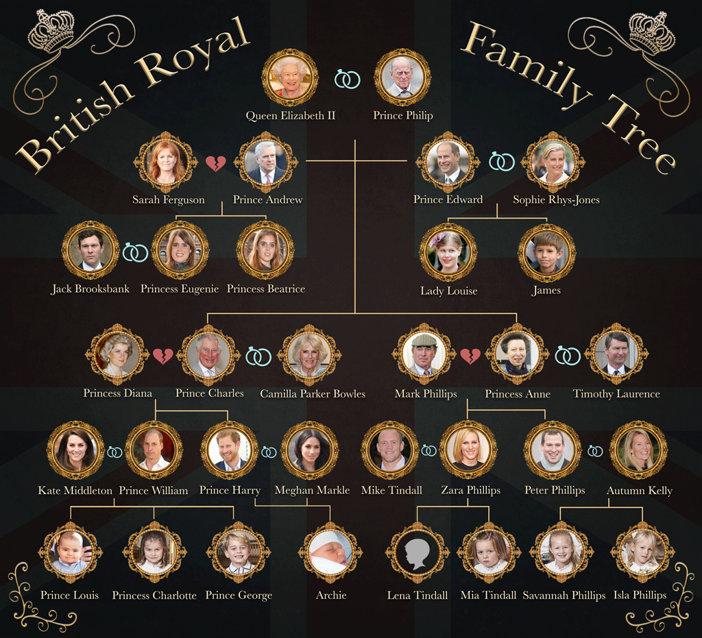 How Prince Harry and Meghan Markle's Baby Fits Into Royal Family Tree