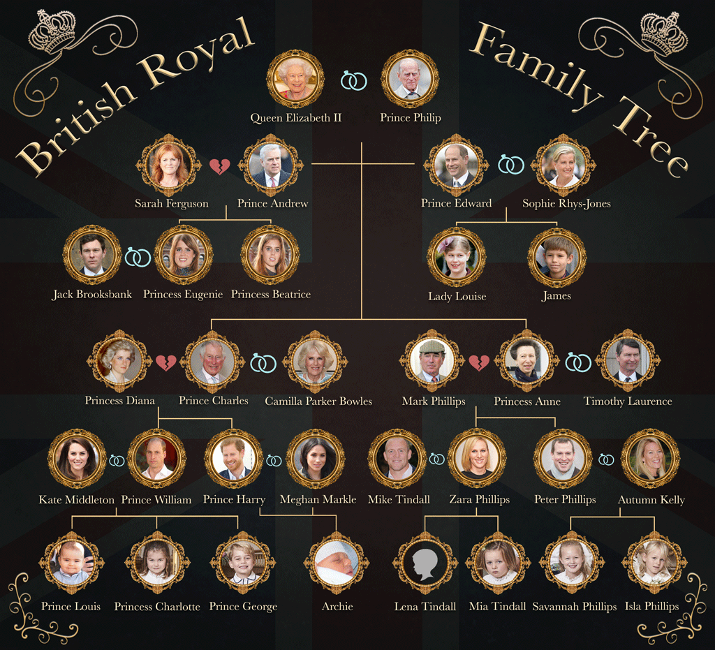 48+ The Family Tree Of The Royal Family Images