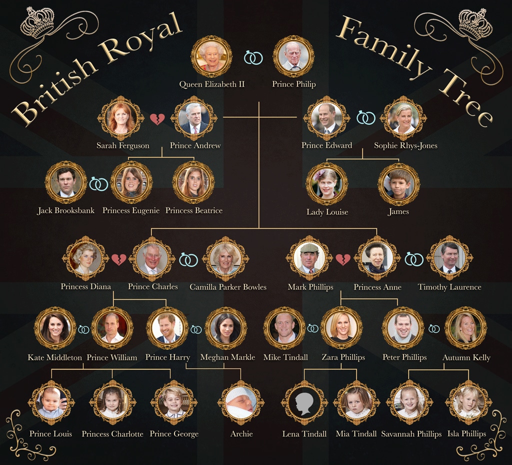 British Royal Family Tree