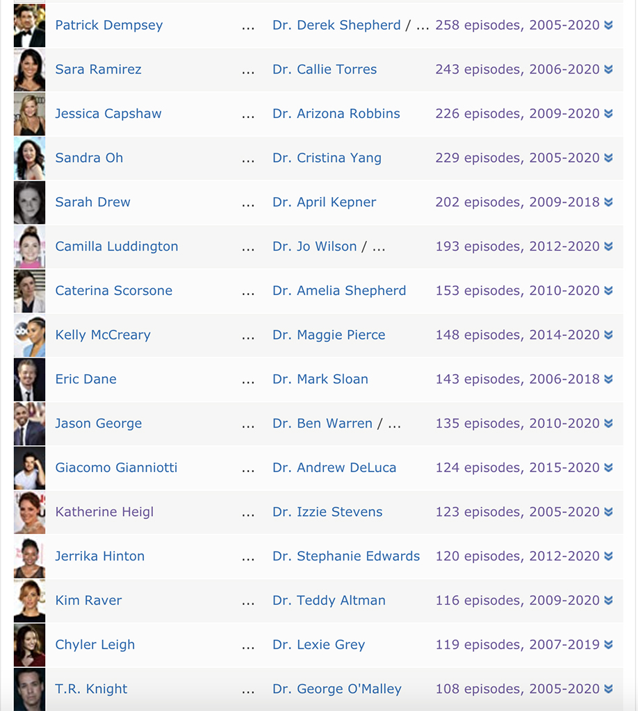 Greys Anatomy, IMDb