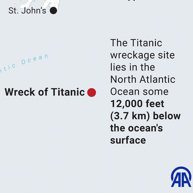 Titanic tourist submarine goes missing